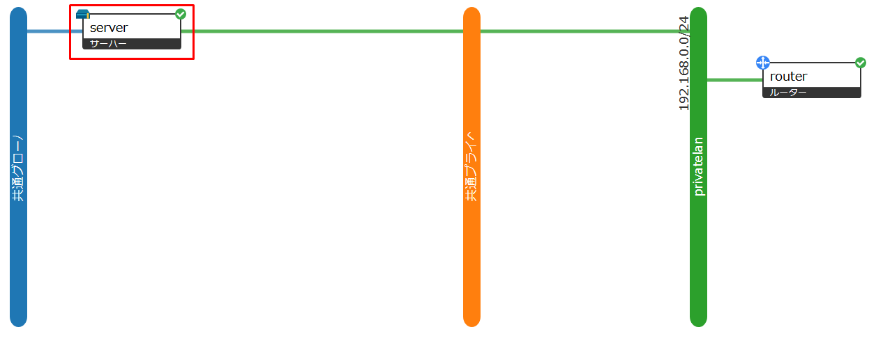 ネットワーク図