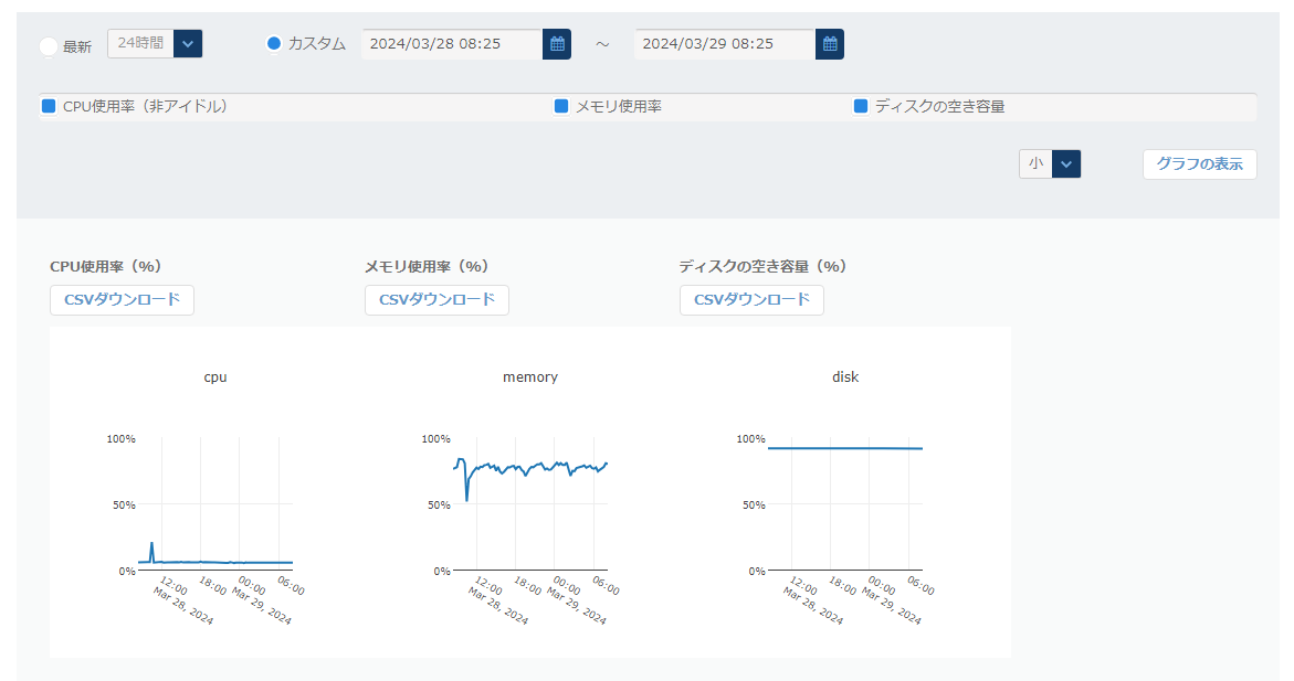 モニタリング グラフ