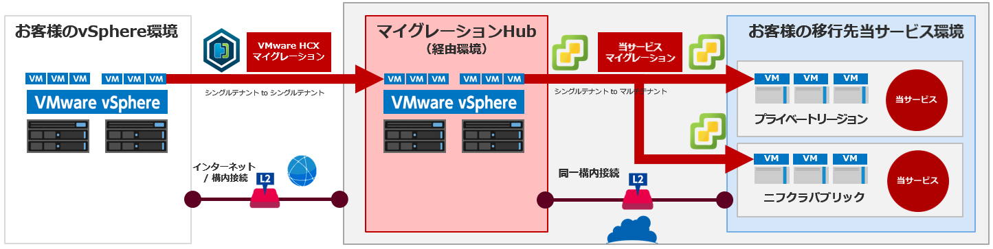 Liveマイグレーション