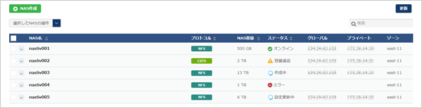 NASの一覧表示の図