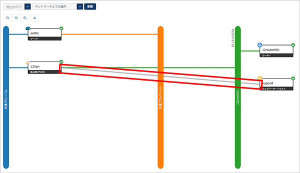 ネットワーク図