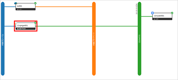 ネットワーク図
