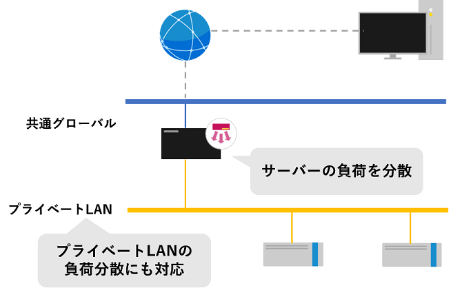 マルチロードバランサー概要図
