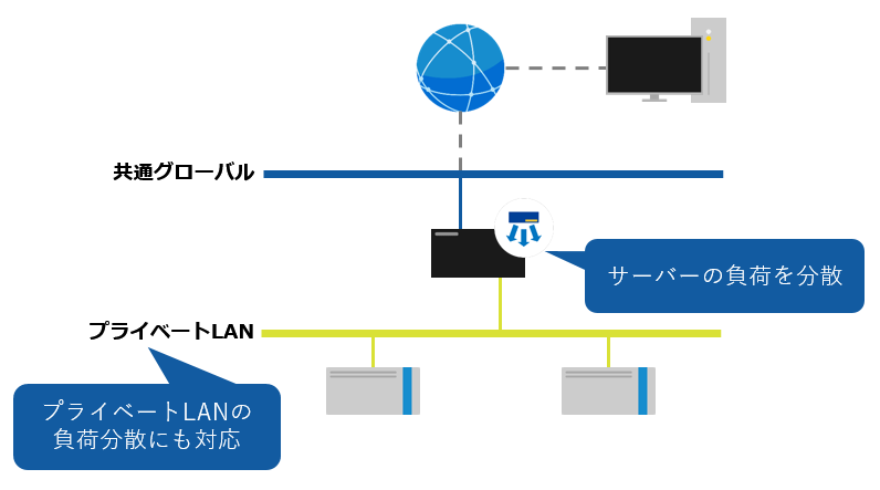 マルチロードバランサー概要図