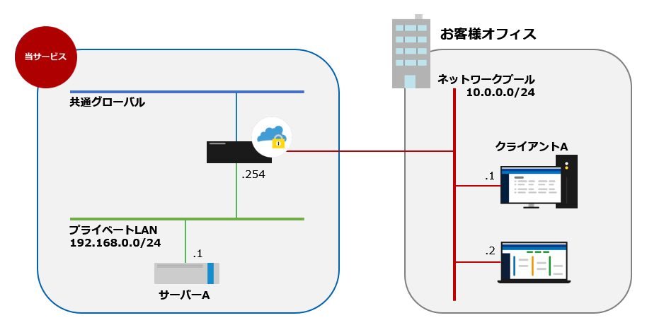 ネットワークプールについて_構成図