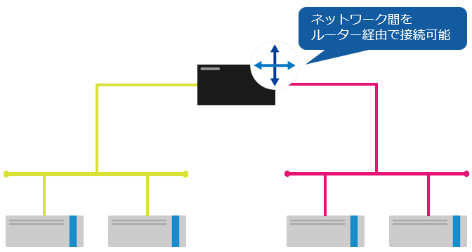 ルーター概要図