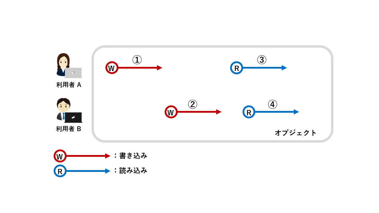 result_consistency_01