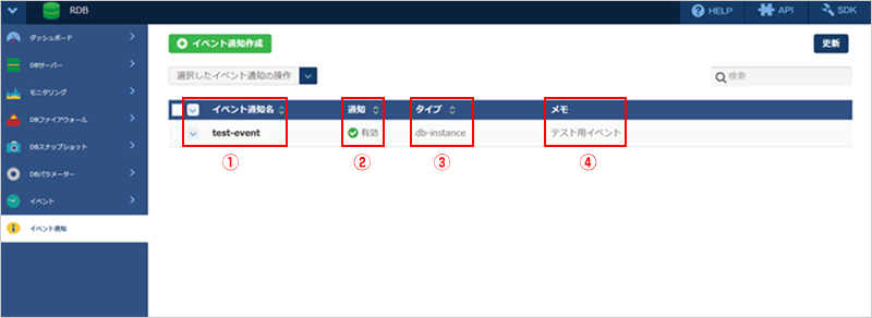 イベント通知の一覧