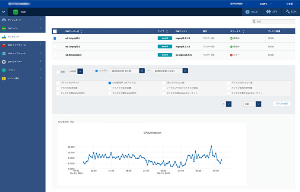 モニタリング グラフ