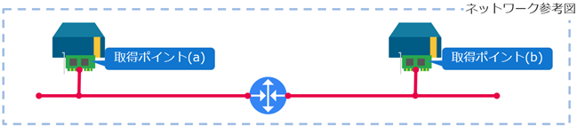 パケットキャプチャの取得場所