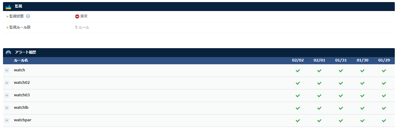監視：ダッシュボード