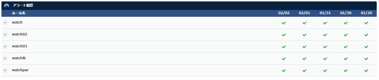 アラート履歴