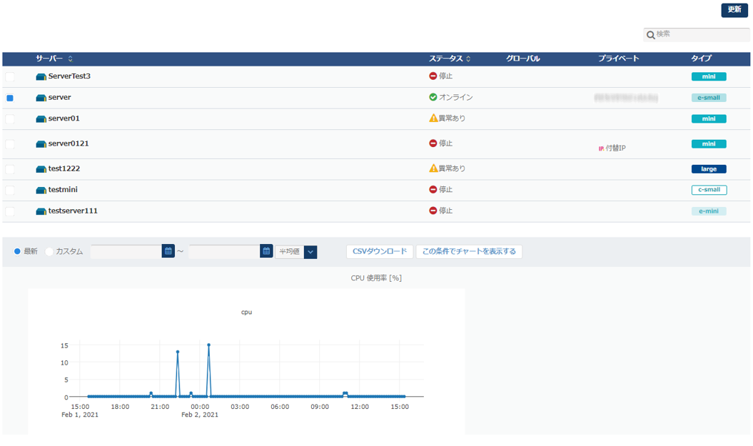 監視:パフォーマンスチャート:サーバー